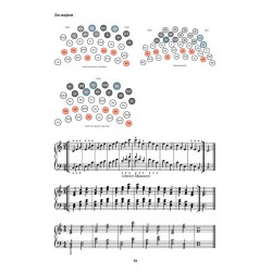Technique du bandonéon unisonore chromatique