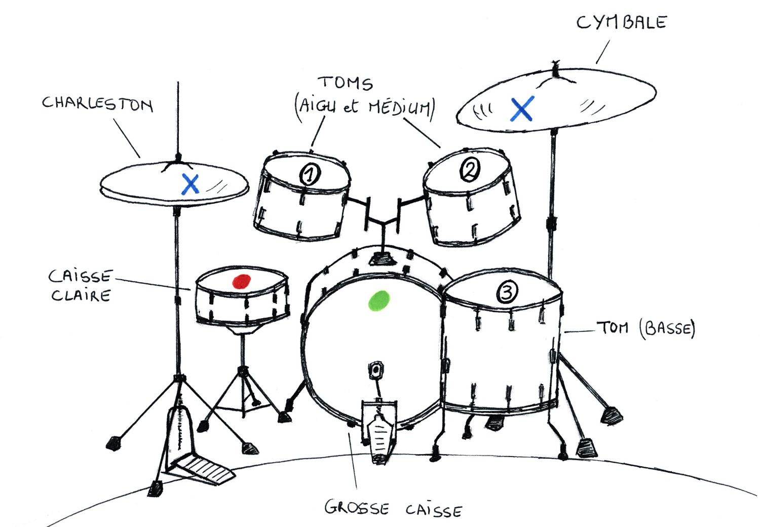 A chacun son rythme - méthode de batterie