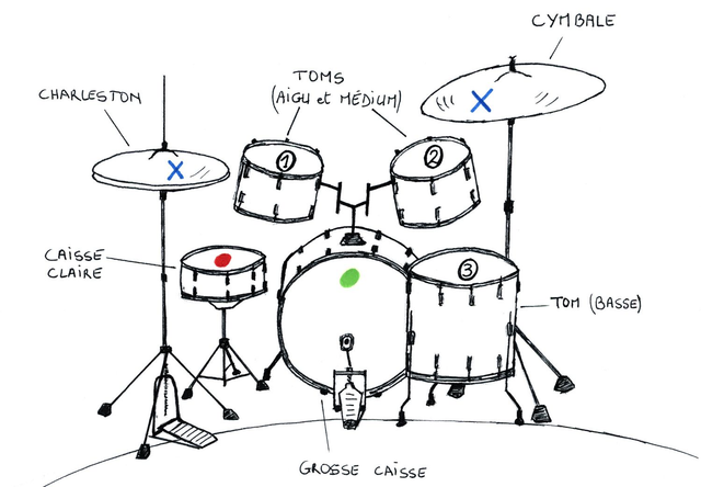 A chacun son rythme - méthode de batterie