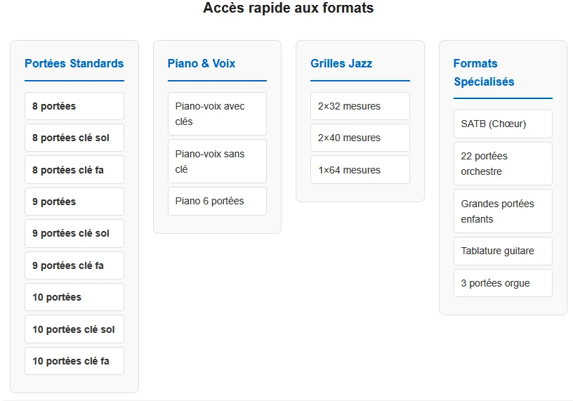 Un tableau pour accéder rapidement à son papier à musique à télécharger et a imprimer  gratuitement